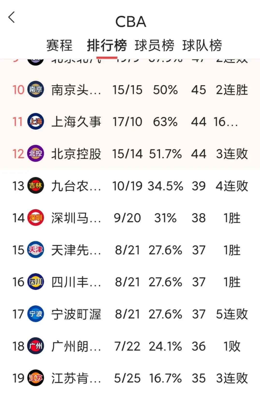 广州恒大客场逆转，继续领跑积分榜